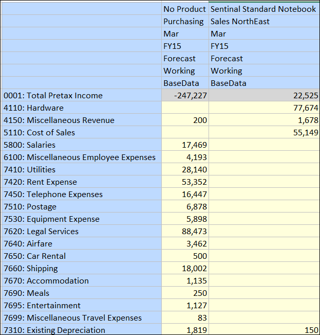 BPM Valid Intersections 2-Level Departments