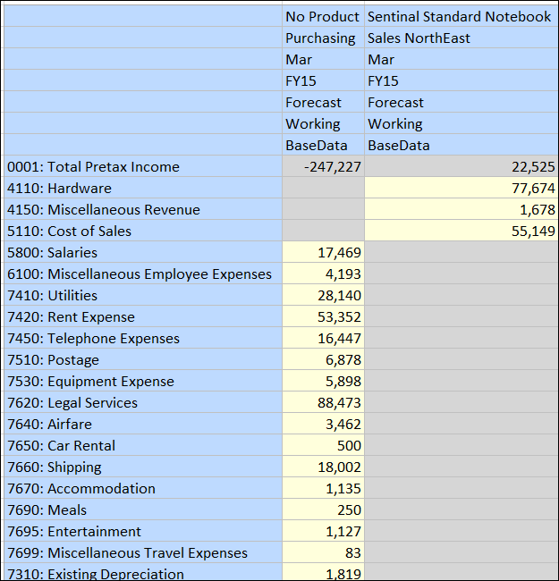 BPM Valid Intersections Read Only Accounts