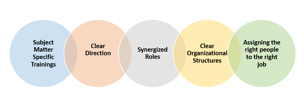 Target Operating Model - People, Process & Process Image