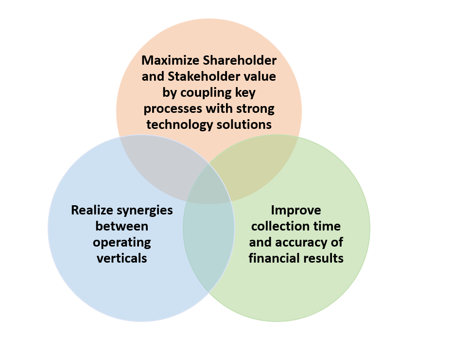 Target Operating Model - People, Process & Technology Technical Solutions Image