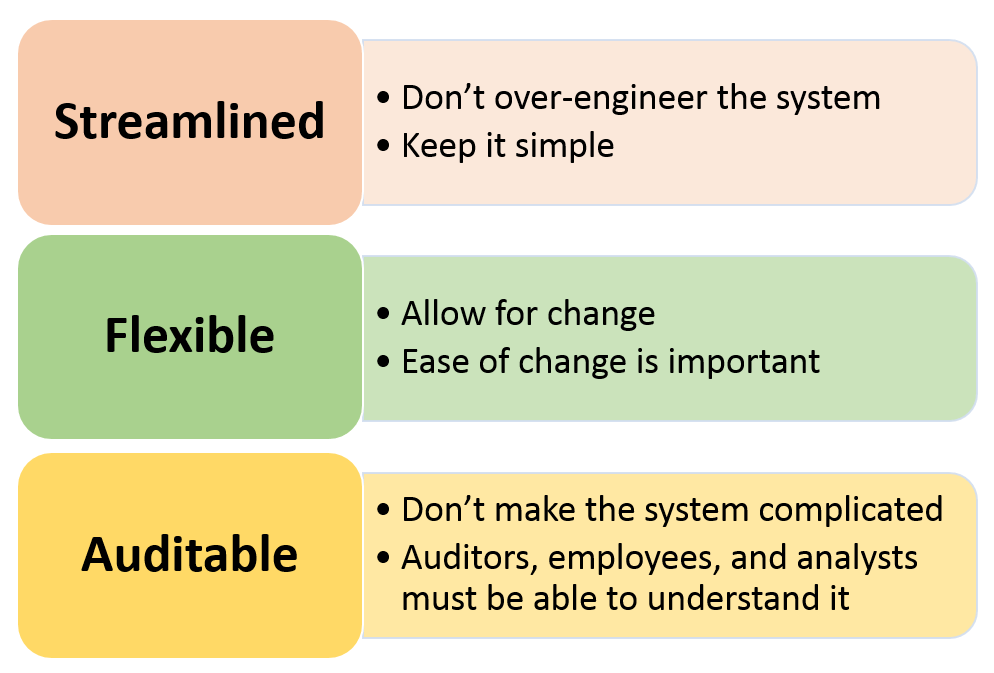 Target Operating Model - People, Process & Technology - Streamlined & Flexible Image