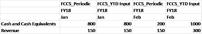 BPM FCCS Data Load Blog - Image 1