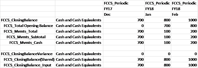 BPM FCCS Data Load Blog - Image 9