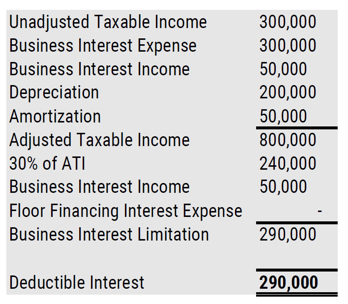 Interest Expense Limitation Under Section 163(j) for Businesses SC&H