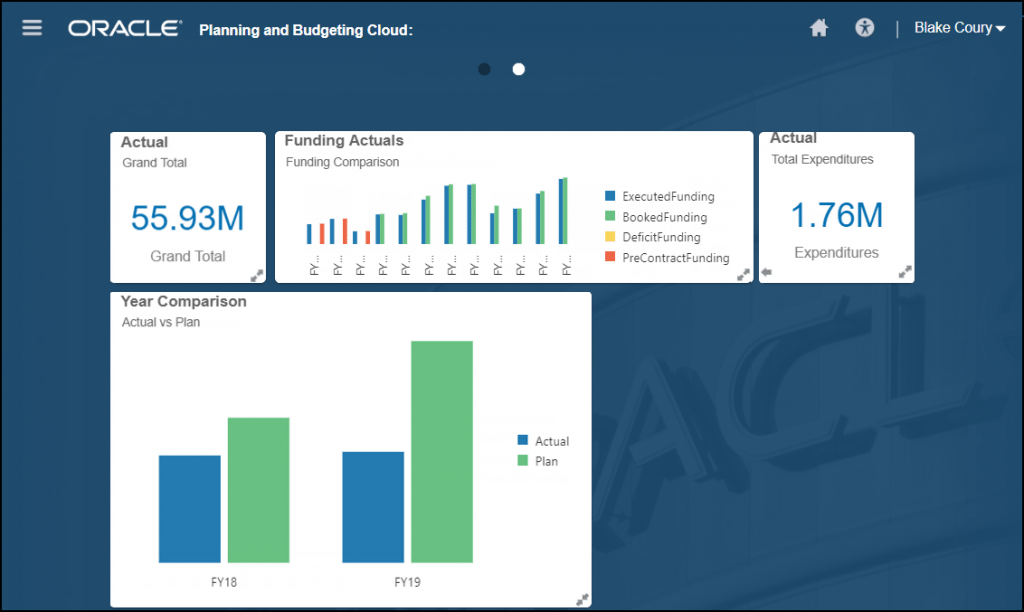 BPM Infolets Blog - PBCS Dashboard