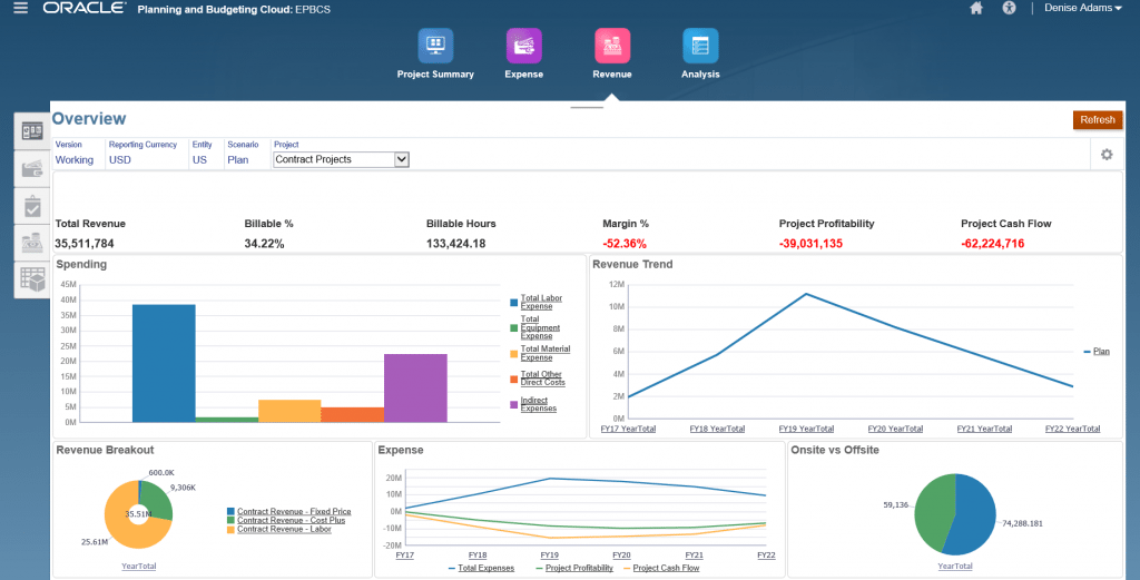 Oracle EPBCS Quick Tour for GovCon - Projects Module