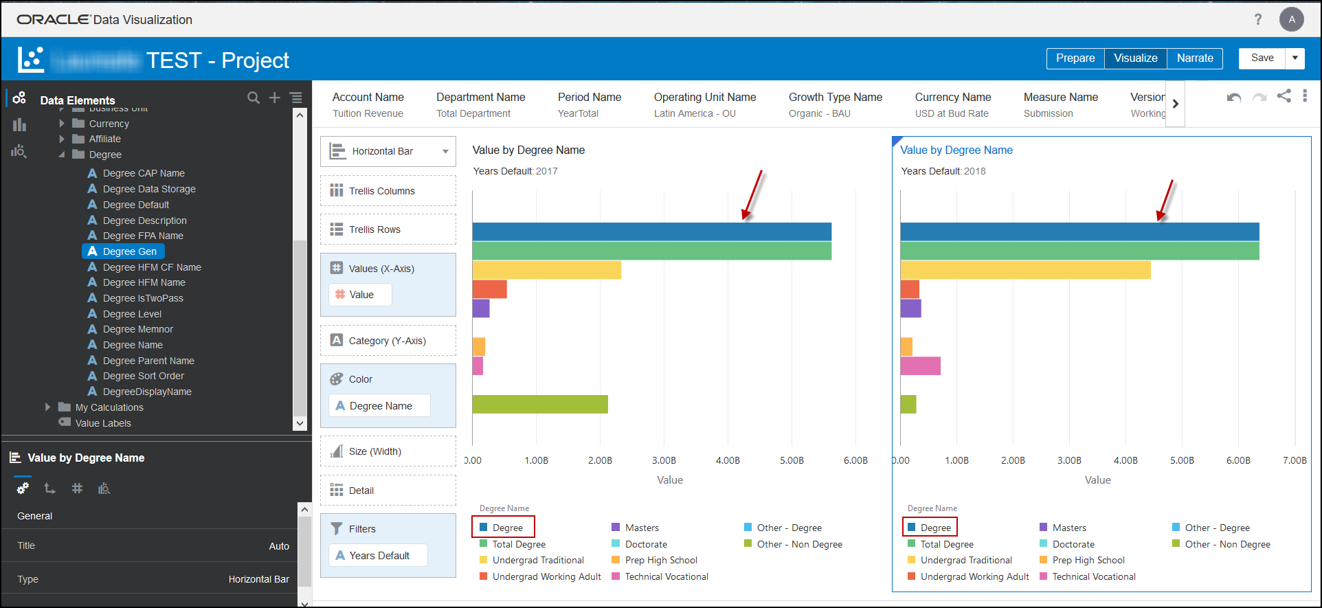 Degrees value. Oracle Analytics. Oracle Analytics cloud. Дв Проджект. Oracle Analytics examples.