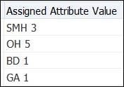 AOP + Project Burdening - Assigned Attribute Values