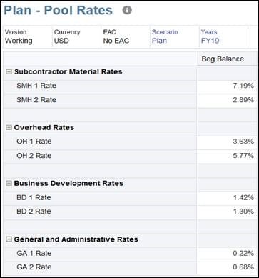 AOP + Project Burdening - Plan Pool Rates