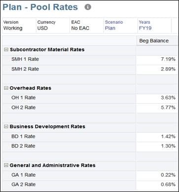 AOP + Project Burdening - Plan Pool Rates