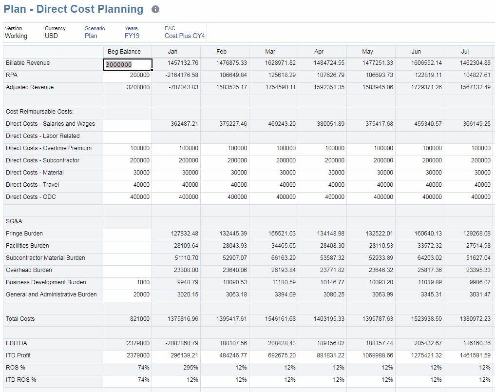 Direct Cost Planning