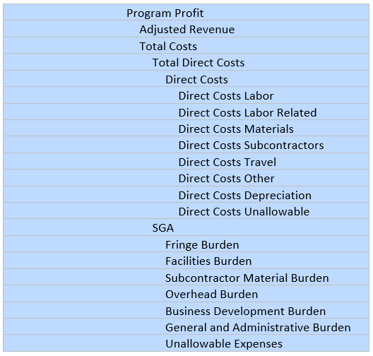 Tailoring Chart of Accounts