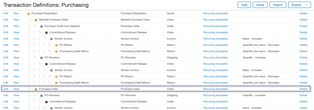 Segregation of Duties - Multiple Purchasing Workflows Sage Intacct