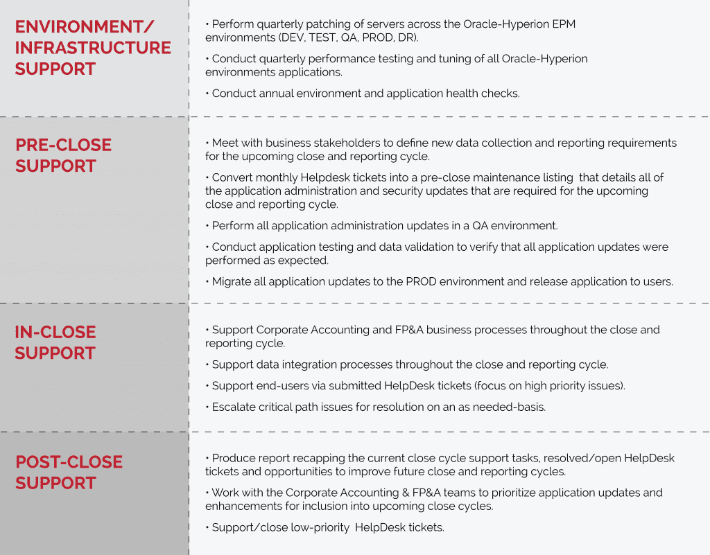 Oracle Hyperion Epm Managed Services Certified Qualified