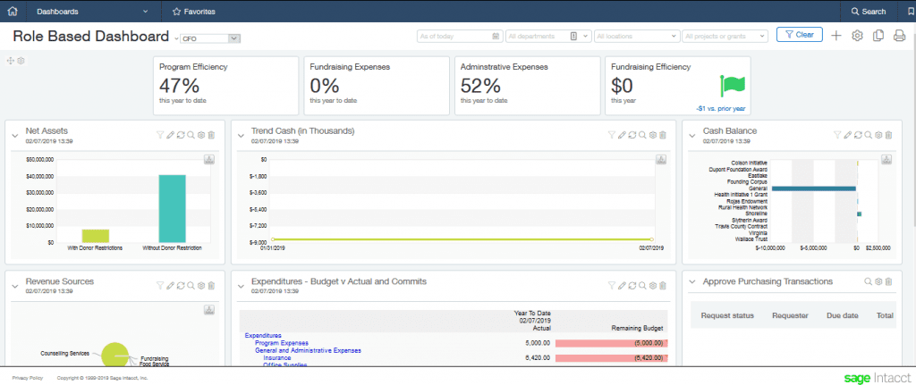 Sage Intacct NFP Blog - Role-Based Dashboard