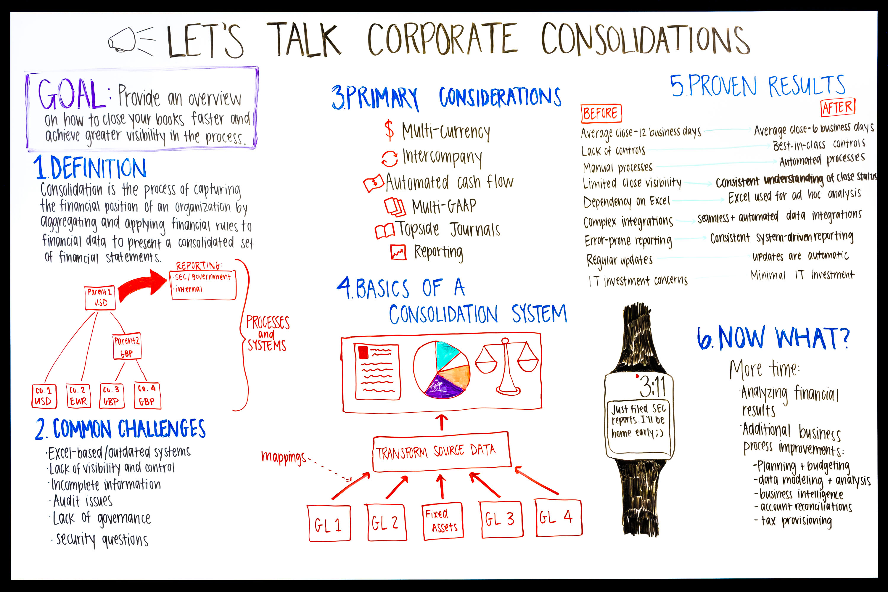 consolidation business plan