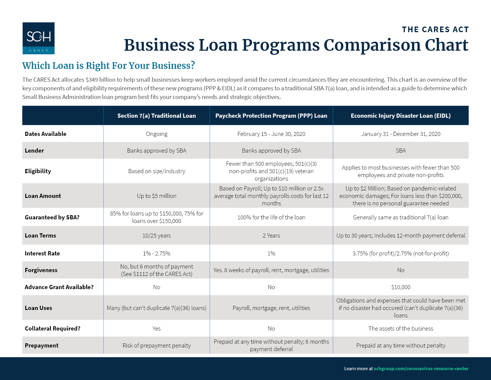 the-cares-act-business-loan-programs-which-is-the-best-fit-for-your