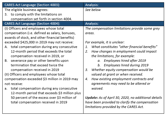 MSLP Required Attestations - Compensation Limits