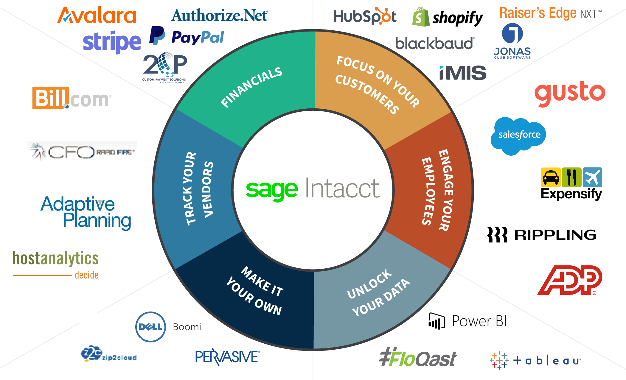 Accounting Solutions Marketplace