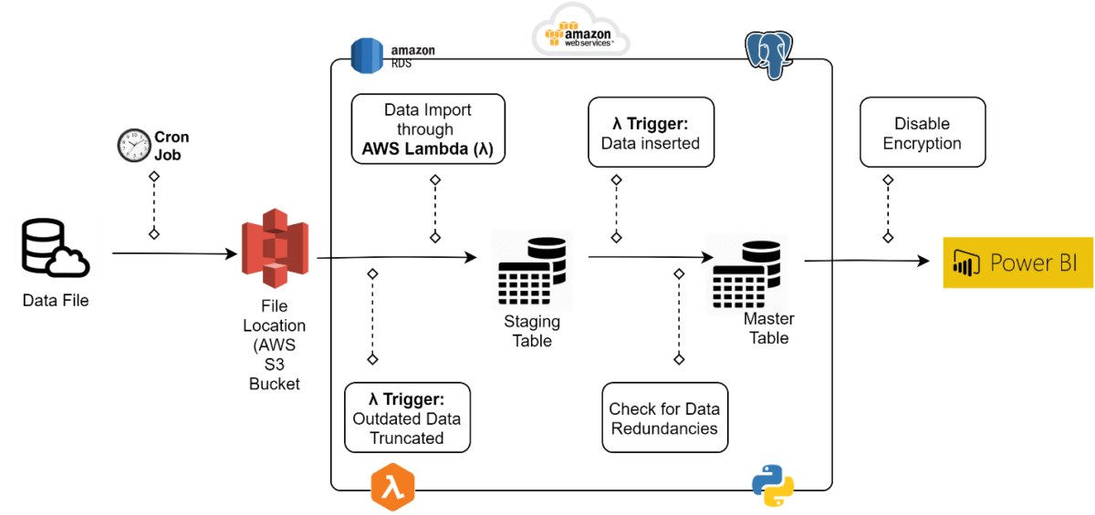 Data Pipeline Automation – The Power of Multi-Platform Integration | SC