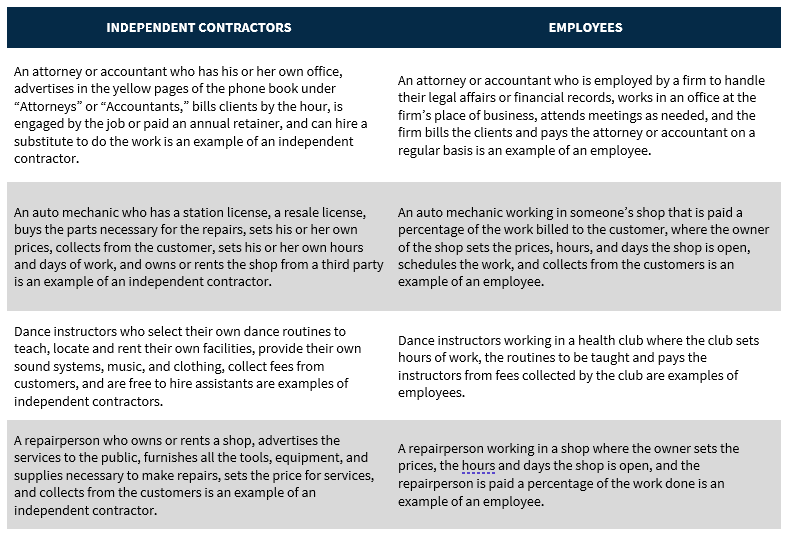 Independent Contractor vs. Employee: How Employers Can Tell the ...