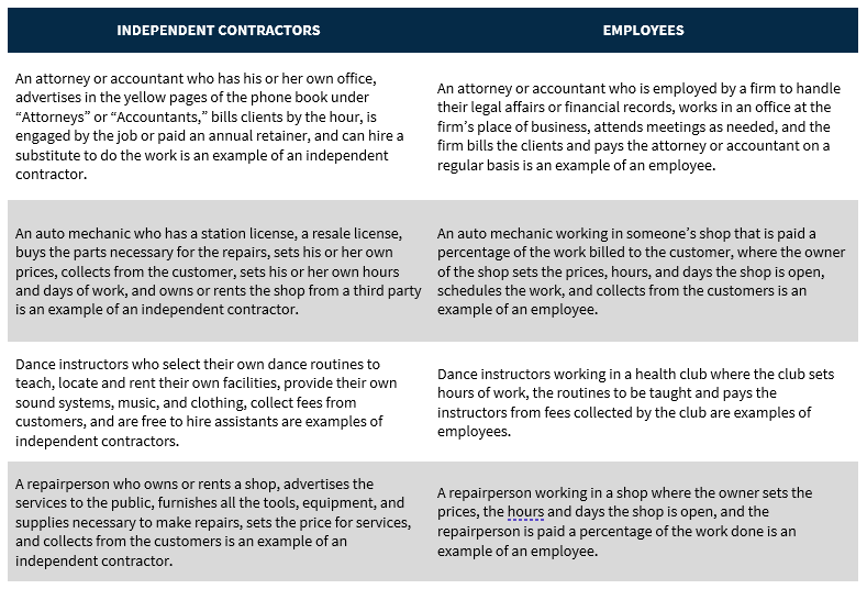 Independent Contractor: Definition, How Taxes Work, and Example