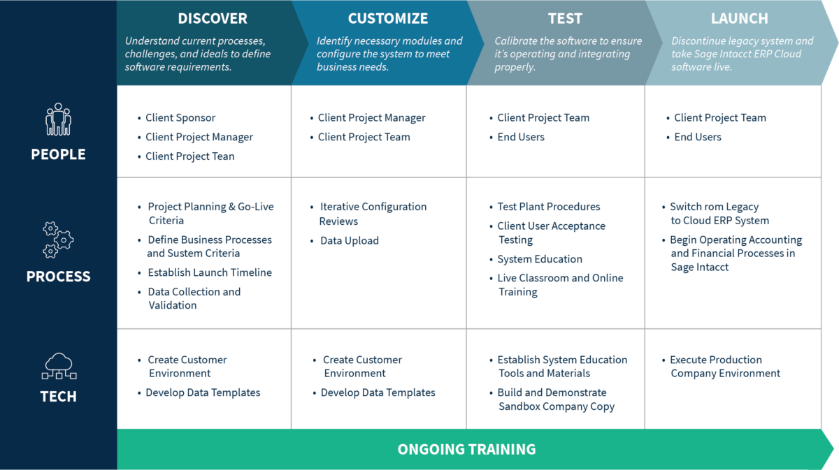 Sage Intacct Cloud ERP Solutions & Services SC&H Group