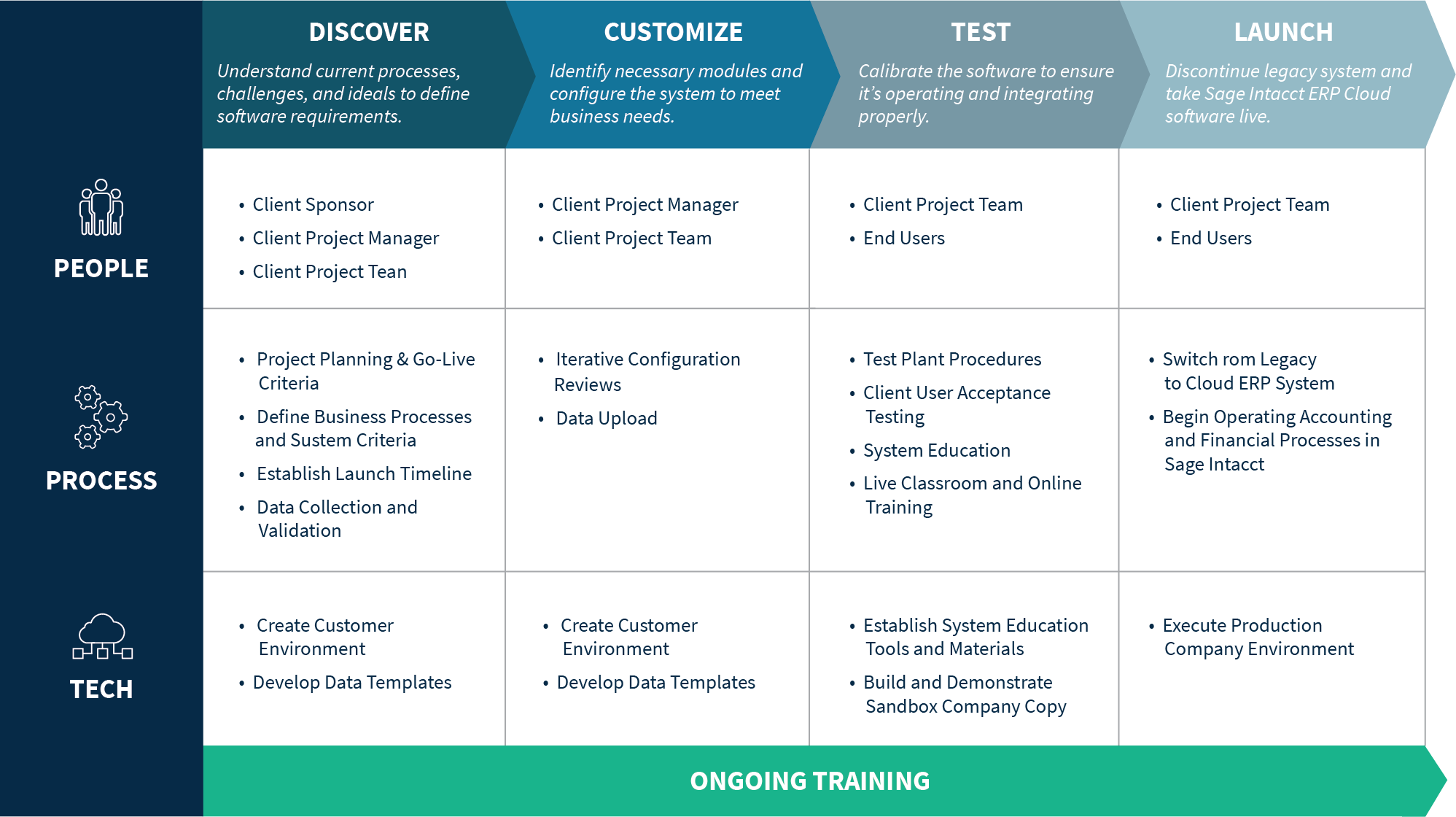Sage Intacct Cloud ERP Solutions & Services SC&H Group