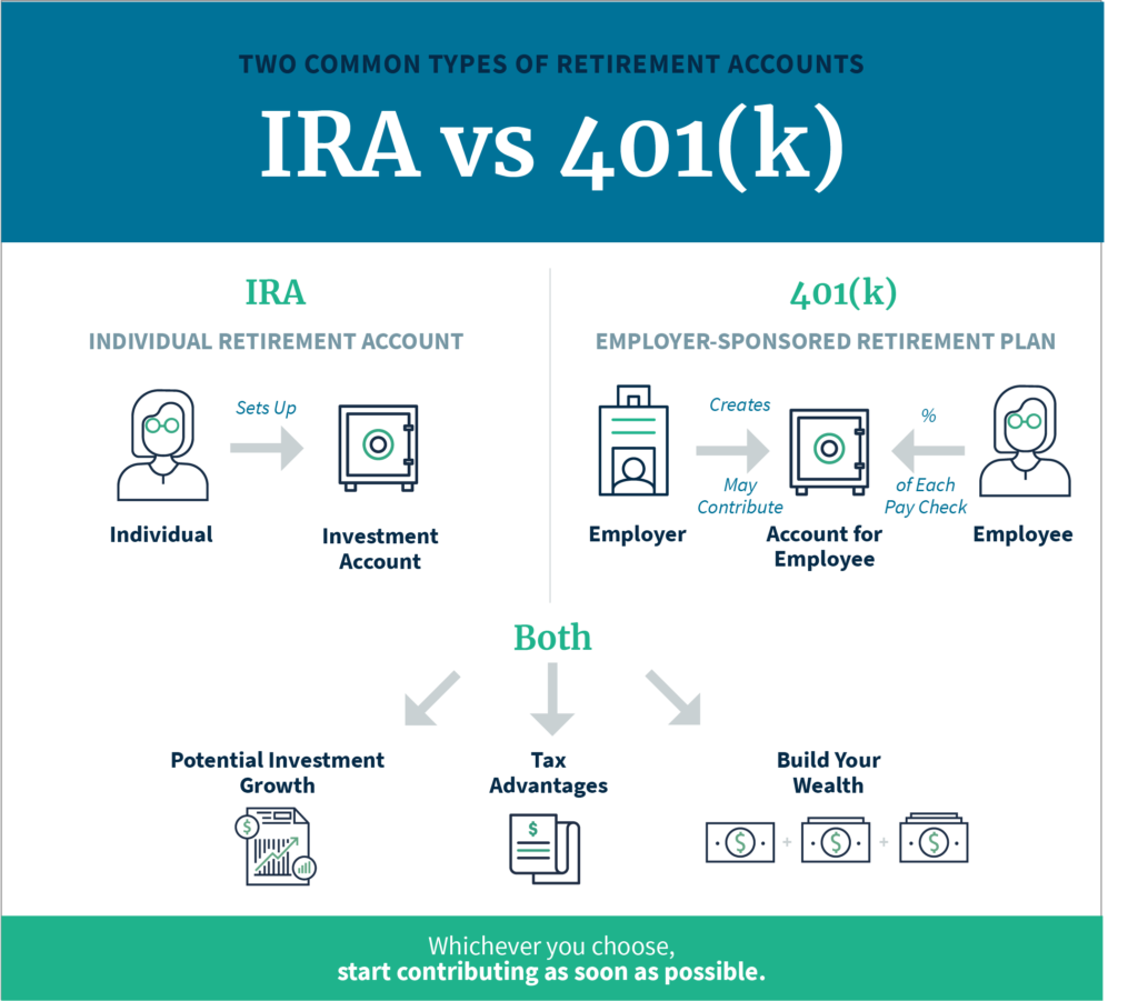 Retirement Planning Advice to Maximize Savings & Compounding Interest