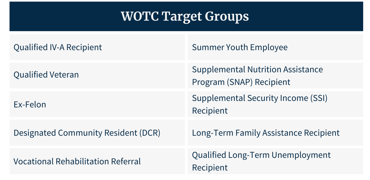 New 2022 Maryland Tax Relief Legislation Passed SC&H Group