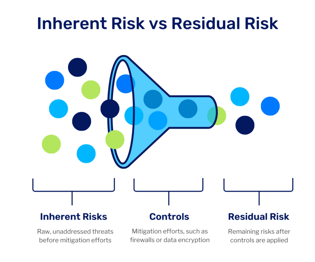 Risk And Control Matrix A Powerful Tool To Understand And Optimize 