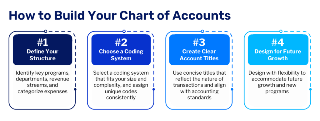 Nonprofit Chart of Accounts: How to Set Up + Sample COA | SC&H