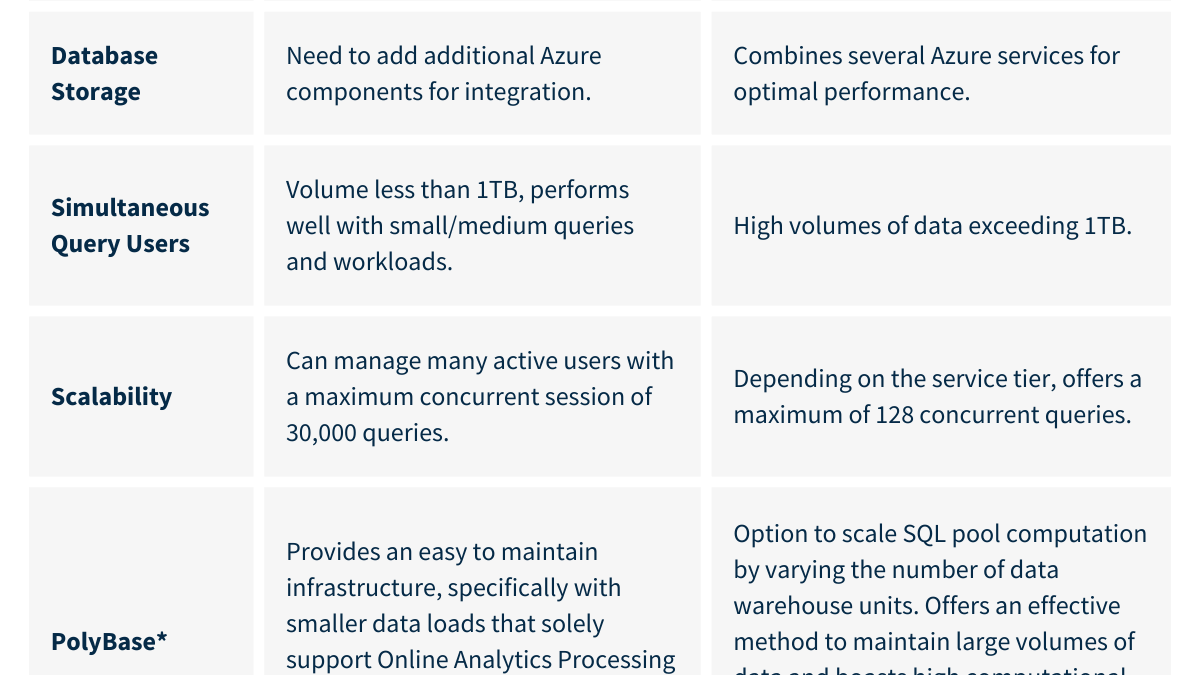 How To Check Table Size In Azure Sql Data Warehouse - Infoupdate.org