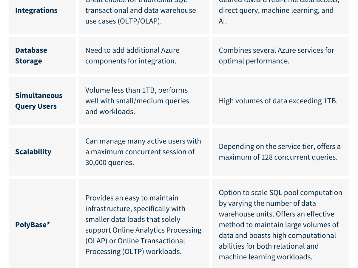 Using Azure Analysis Services With Azure Synapse Serverless