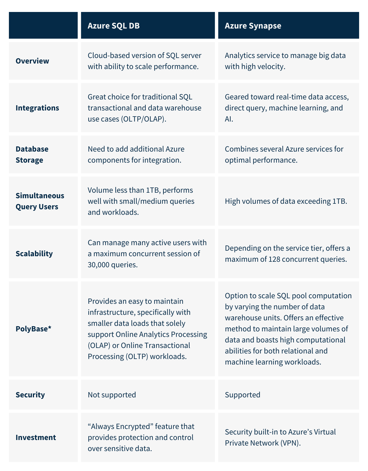 Azure SQL vs Azure Table Storage 