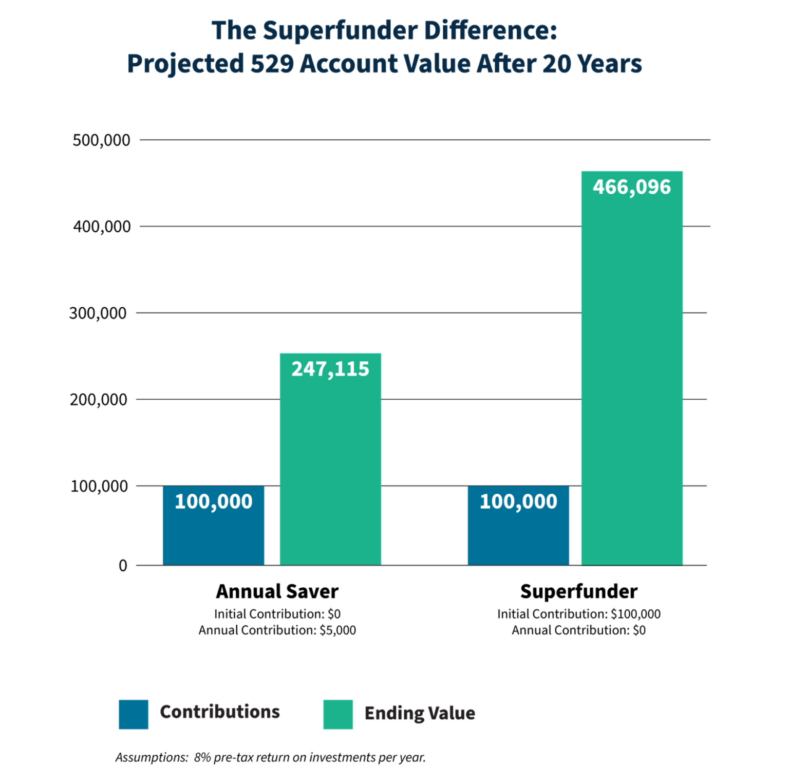 7 Tips To Grow Your 529 College Savings Plan SC H Group 7-tips-to-grow-your-529-college-savings-plan-sc-h-group