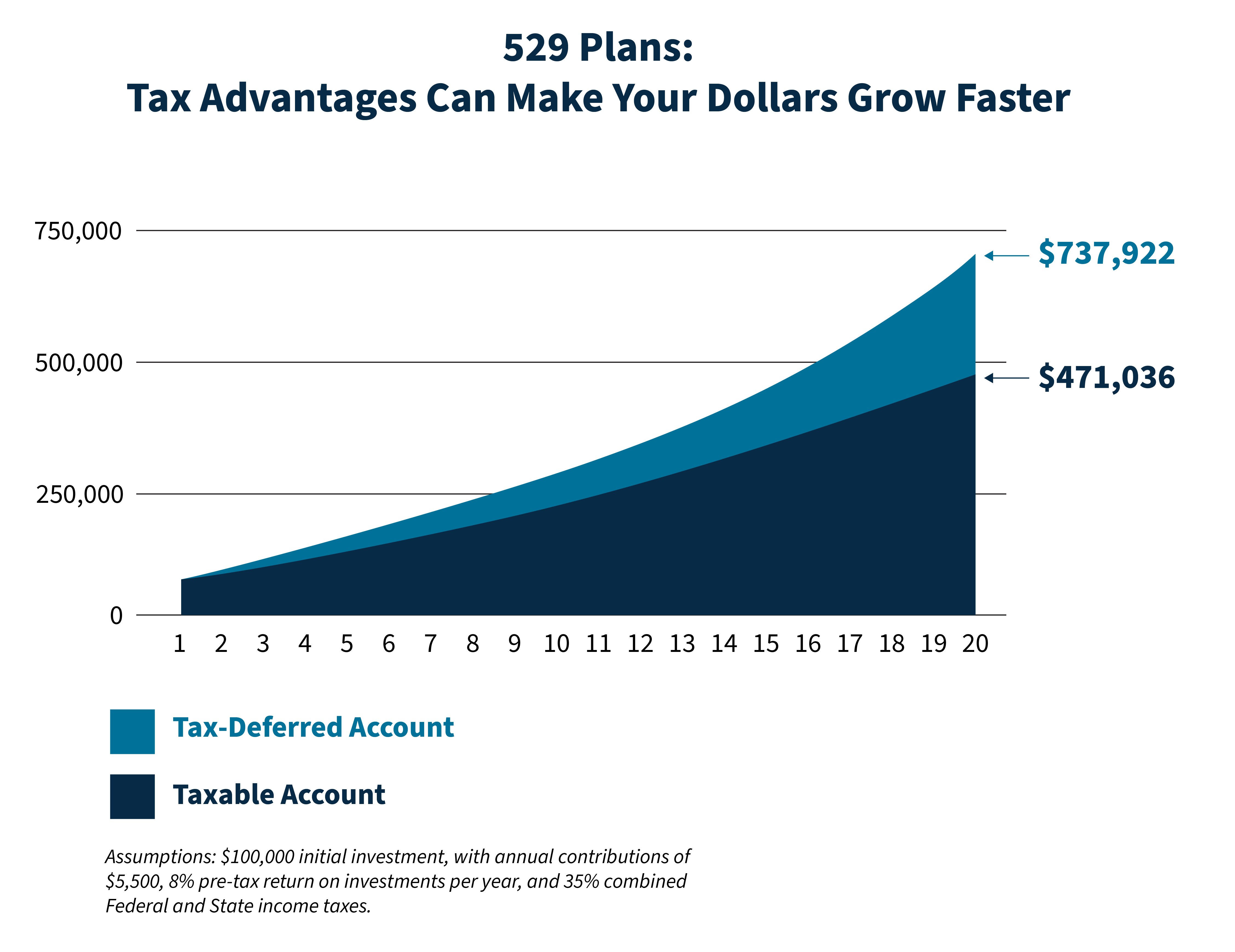 10 Powerful Reasons You Need To Open A 529 College Savings Plan SC H Group the-ultimate-guide-to-529-college-savings-plans