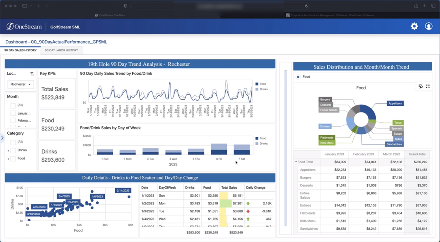 New browser-enabled capabilities in the OneStream Platform V8 upgrade.