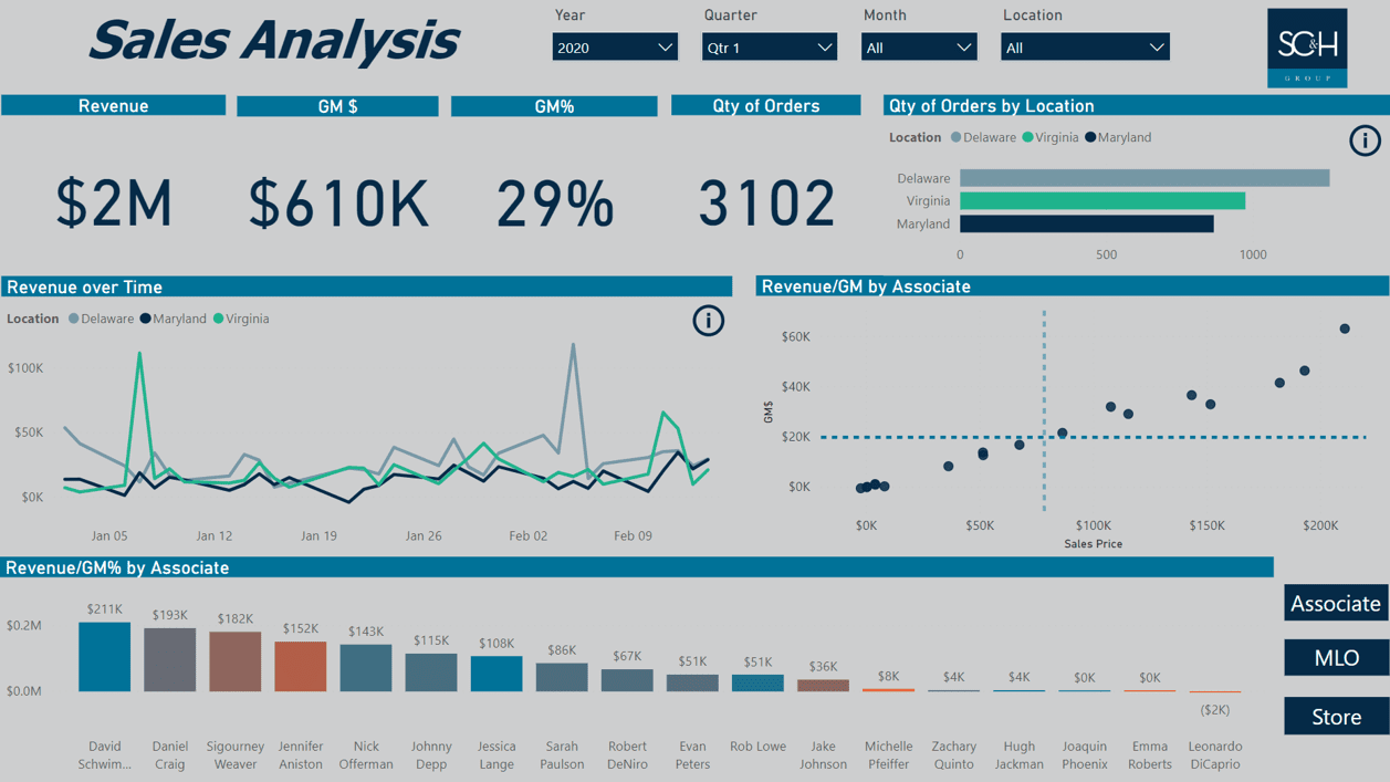 DnA-Sample-Dashboard-HVAC-Services