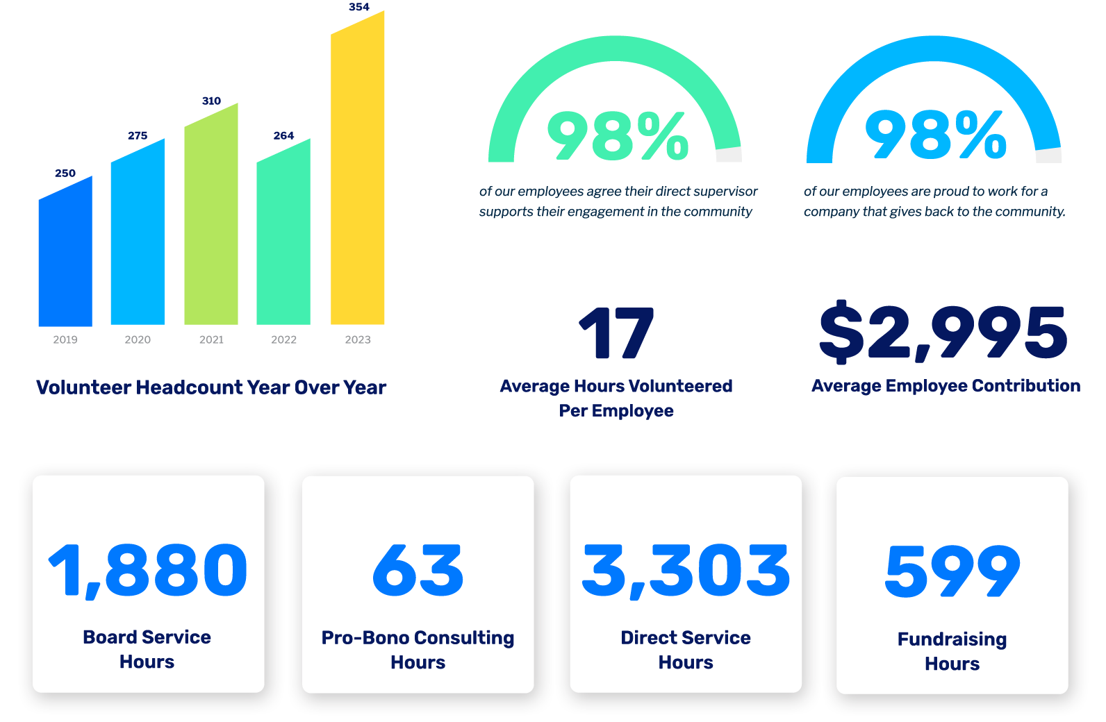 Impact by the Numbers 1
