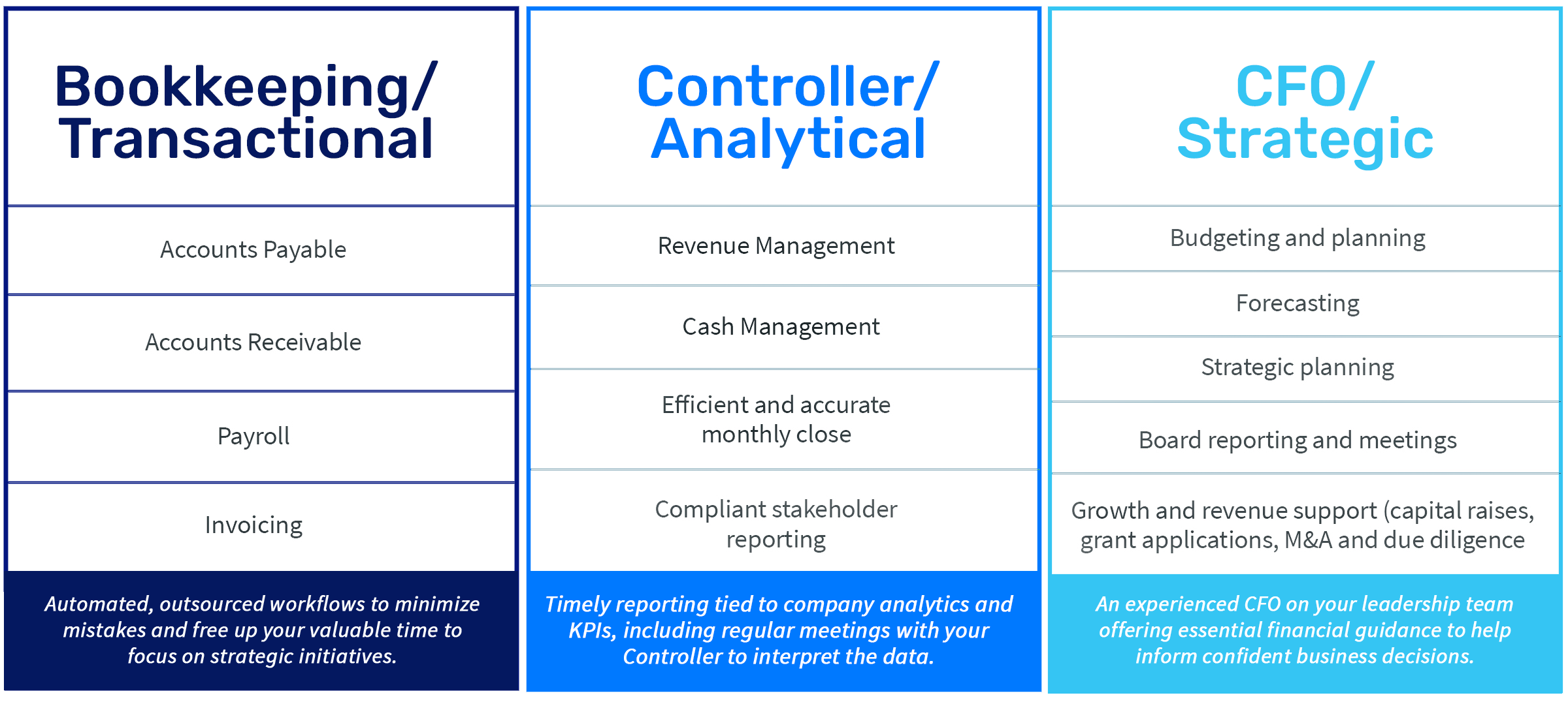 Accounting Solutions - Tiered Services Model 2024 copy