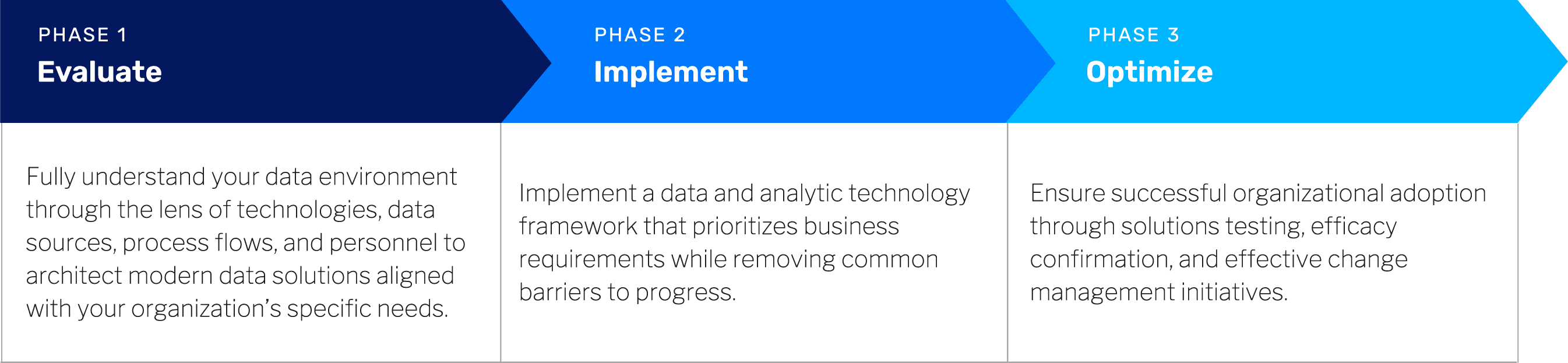 DnA Approach graphic_new brand 0424