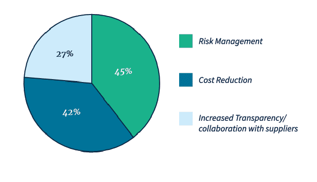 Mature-Contract-Compliance-Audit-chart