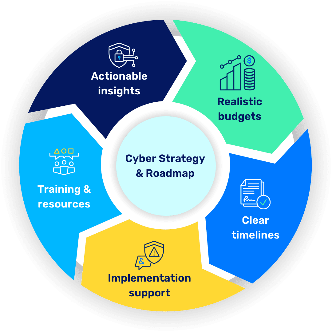 Strategy-and-Roadmap