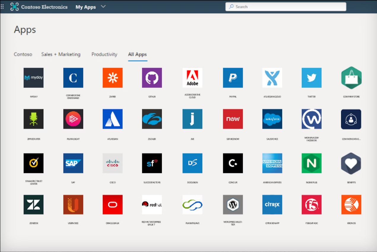 Account Provisioning Okta vs Azure