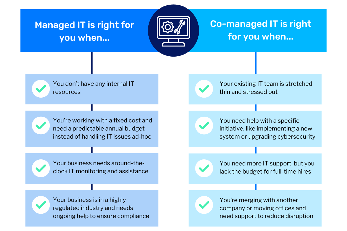 When is Co-Managed IT Right for Your Business