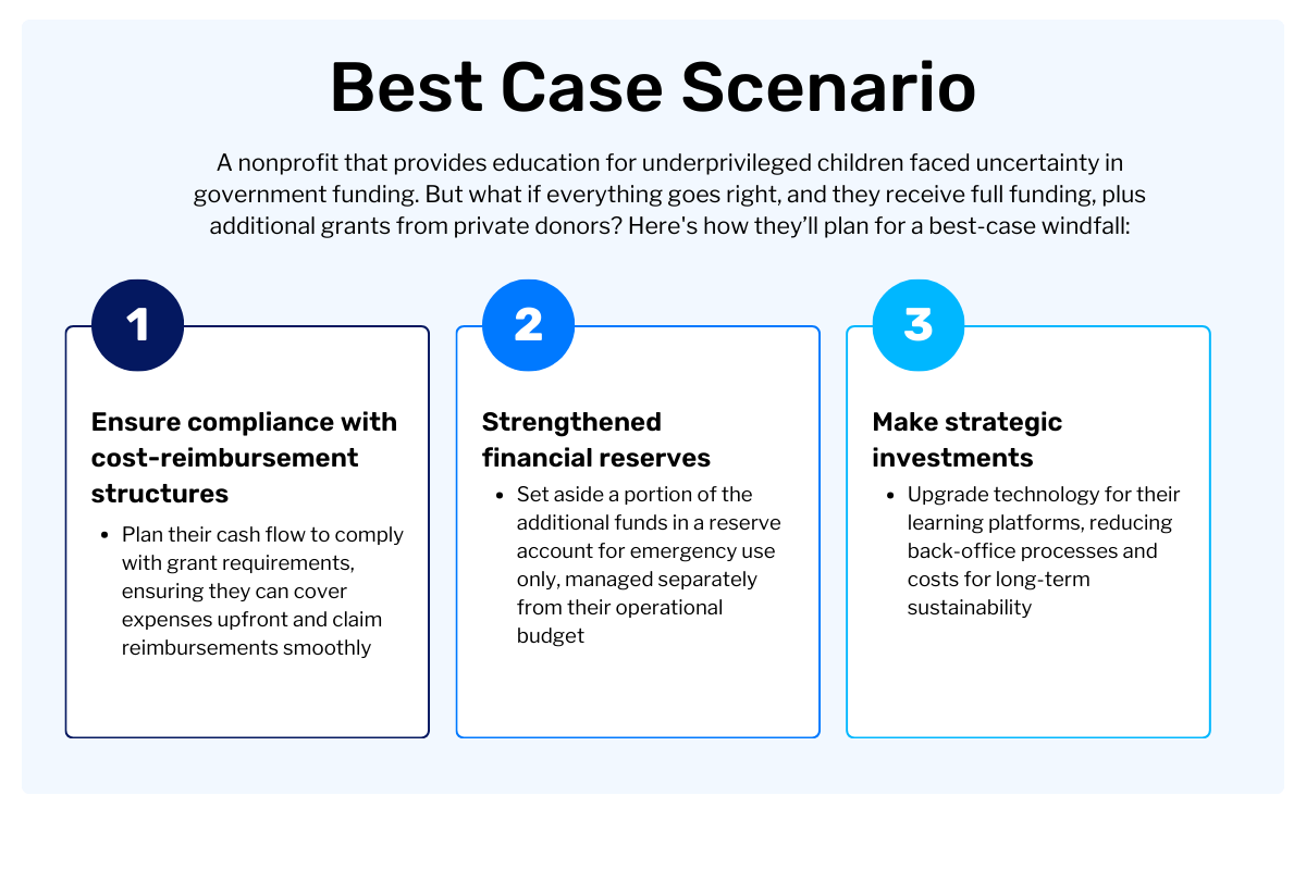 Nonprofit Scenario Planning - Best Case