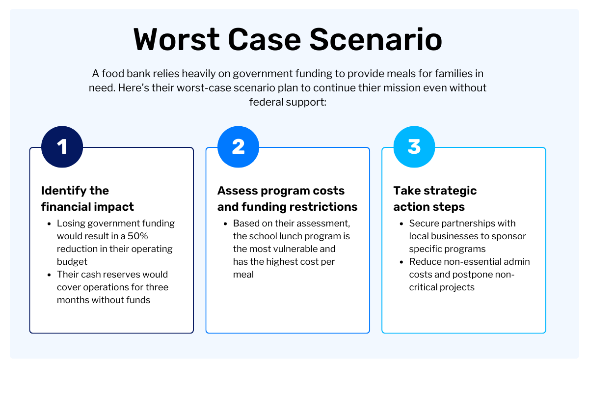 Nonprofit Scenario Planning - Worst Case