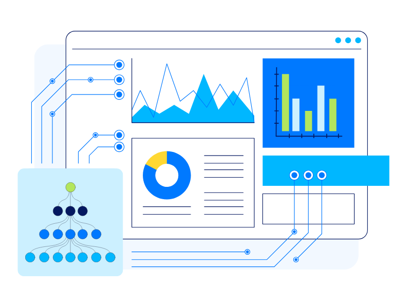 Unanet Data Lake Dashboards