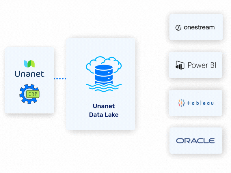 Unanet Data Lake Graphics